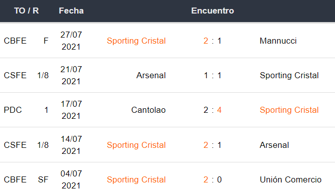Municipal vs Sporting Cristal
