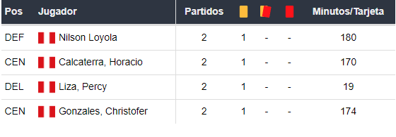 Sporting Cristal vs Peñarol
