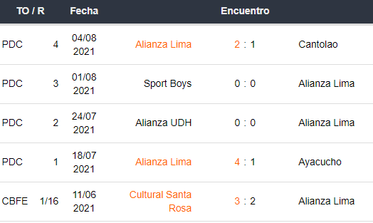 Deportivo San Martín vs Alianza Lima