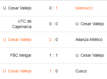 Sporting Cristal vs Cesar Vallejo