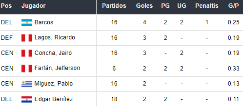 Goleadores de Alianza Lima