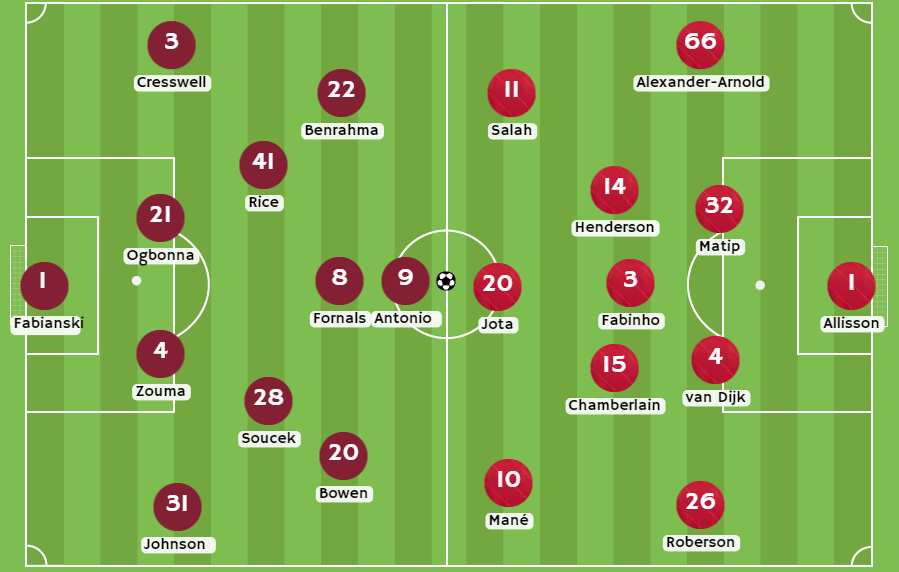 Inkabet Perú Posibles alineaciones entre West Ham vs Liverpool