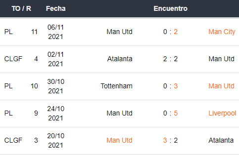 Últimos 5 partidos de Manchester United