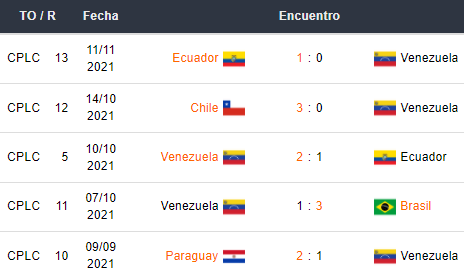Últimos 5 partidos de Venezuela