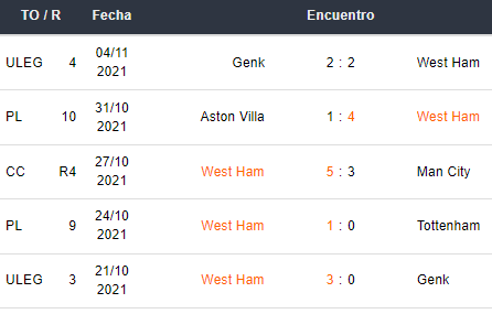 Últimos 5 partidos de West Ham