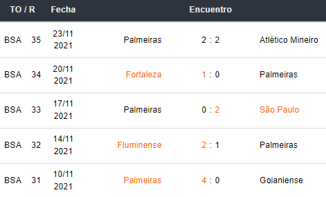Últimos 5 partidos del Palmeiras