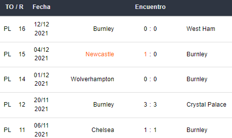 Últimos 5 partidos del Burnley