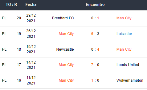 Últimos 5 partidos del Manchester City