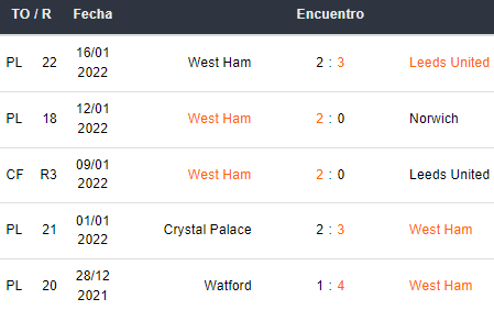 Últimos 5 partidos del West Ham
