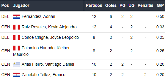 Goleadores de Alianza Atlético
