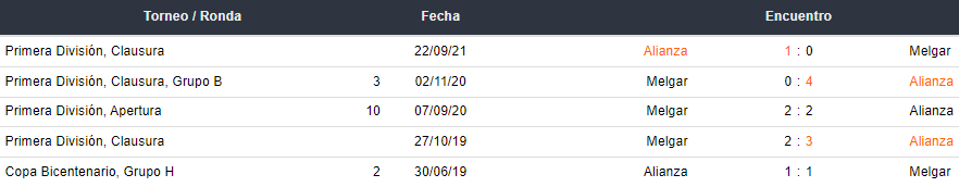 Últimos 5 partidos entre FBC Melgar vs Alianza Lima
