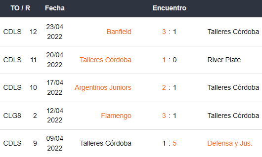 Últimos 5 partidos de Talleres Córdoba
