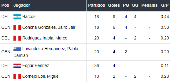 Goleadores de Alianza Lima
