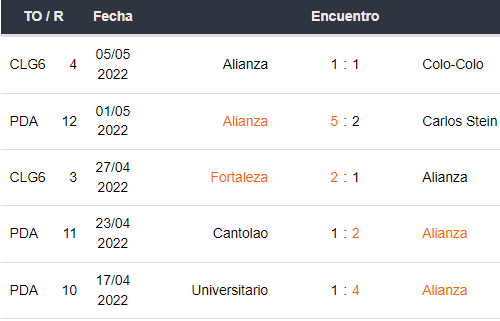 Últimos 5 partidos Alianza Lima