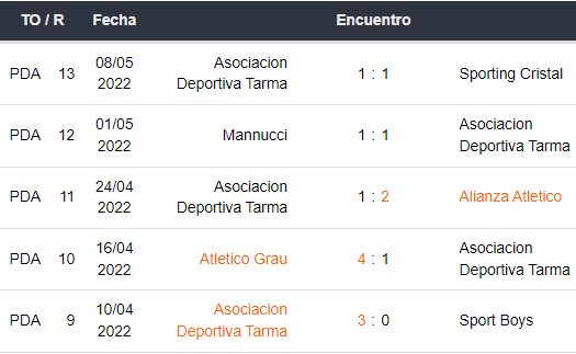 Últimos 5 partidos de Asociación Deportiva Tarma