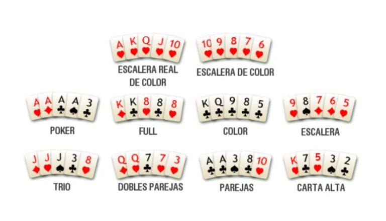 Póker Online Perú