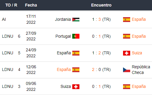 Últimos 5 partidos de España