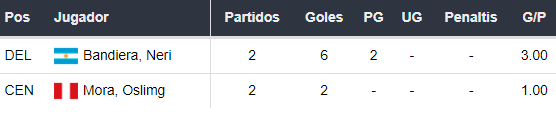 Goleadores de Atlético Grau