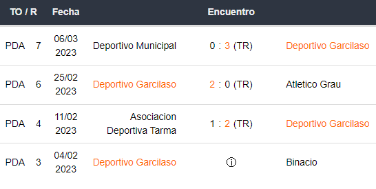 Últimos partidos de Deportivo Garcilaso