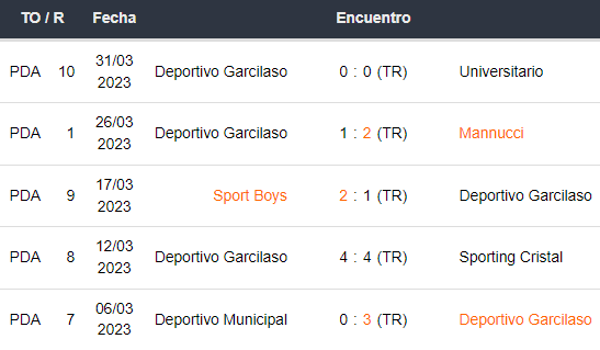 Últimos 5 partidos de Deportivo Garcilaso
