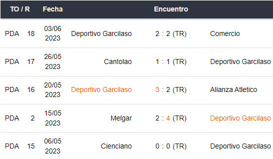 Últimos 5 partidos de Deportivo Garcilaso